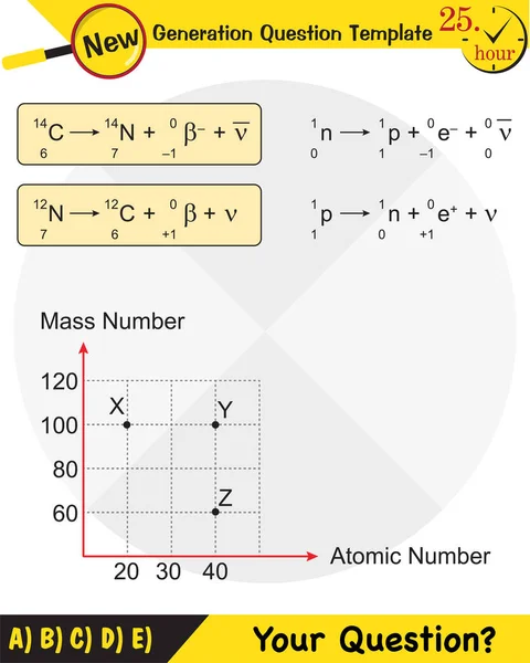 Physik Radioaktivität Alpha Beta Und Gammastrahlen Fragevorlage Der Nächsten Generation — Stockvektor