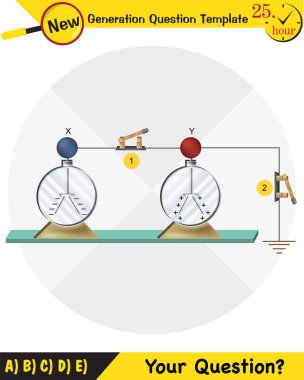 Fizik, sürtünme, sürtünme ve elektrik, mıknatıs, fizik formlarını itme, çekme, çekme kurslarında, manyetizmada, kutuplarda, artı ve eksi elektrostatik, yeni nesil soru şablonu