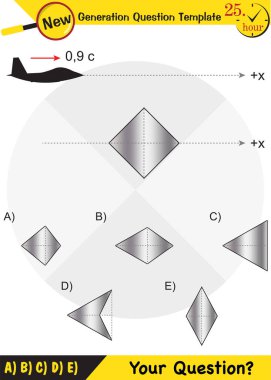 Fizik, özel görelilik teorisi, yeni nesil soru şablonu, sınav sorusu, eps
