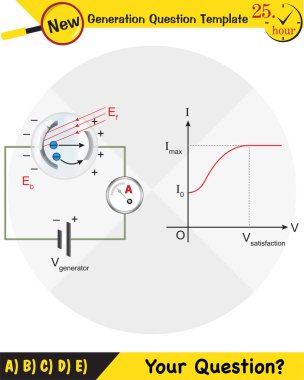Fizik, fotoelektrik etki, yeni nesil soru şablonu, sınav sorusu.
