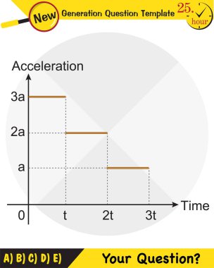 Physics, The laws of motion, next generation question template, dumb physics figures, exam question, eps