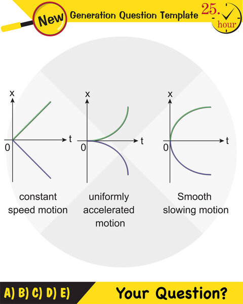 Physics, The laws of motion, next generation question template, dumb physics figures, exam question, eps