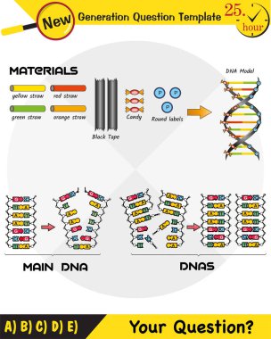 Biology, Heredity Combination, next generation question template, dumb physics figures, exam question, eps