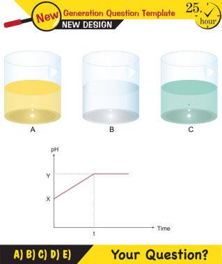 Physics, acidic, basic or neutral solutions, next generation question template, eps, vector, for teachers