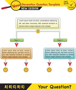 Science and technology, biotechnological products, next generation question template, exam question, eps