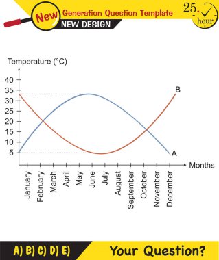 Fizik, dünyanın güneş etrafındaki hareketleri, mevsimlerin oluşumu, yeni nesil soru şablonu, sınav sorusu,