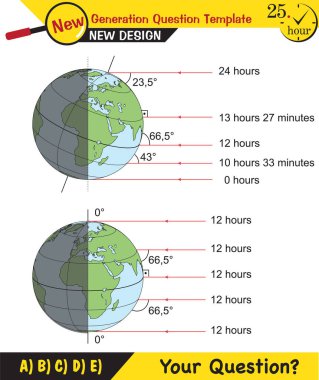 Fizik, dünyanın güneş etrafındaki hareketleri, mevsimlerin oluşumu, yeni nesil soru şablonu, sınav sorusu,