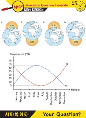 Physics, movements of the earth around the sun, formation of the seasons, next generation question template, exam question, eps