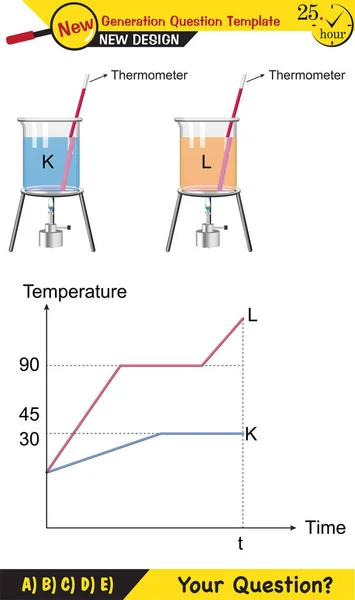 Física Calor Temperatura Aquecimento Substâncias Expansão Experimento Modelo Pergunta Próxima —  Vetores de Stock