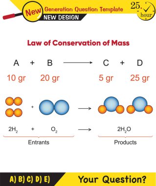 Physics, periodic system, next generation question template, dumb physics figures, exam question, eps 