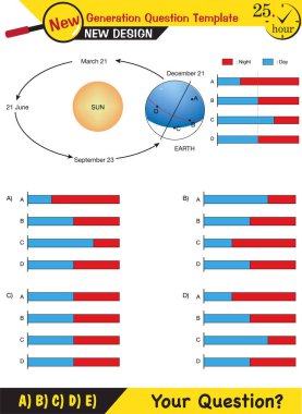 Fizik, dünyanın güneş etrafındaki hareketleri, mevsimlerin oluşumu, yeni nesil soru şablonu, sınav sorusu,
