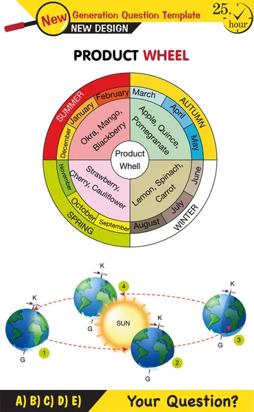 Physics Movements Earth Sun Formation Seasons Next Generation Question Template — Vetor de Stock