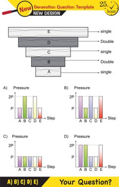 Physics, pressure of solids, Different solid pressure examples, next generation question template, dumb physics figures, exam question, eps 
