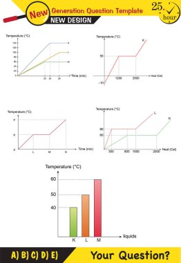 Fizik dersi notları - maddenin ısıyla etkileşimi, maddelerin ısıtılması deneyler, yeni nesil soru şablonu, sınav sorusu,