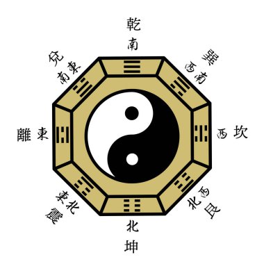 Bagua diagram with taiji diagram inside, with directional text, oriental divination, spiritual symbol mark