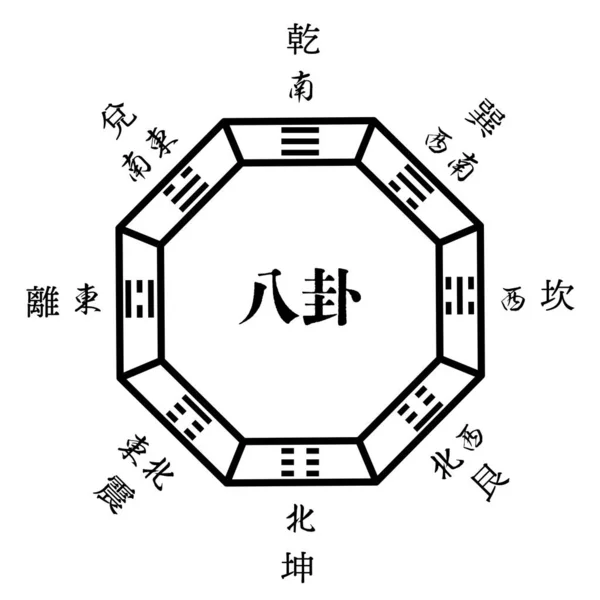 用方向性文字 东方占卜 精神符号符号简单地画了太极图和巴瓜图 — 图库矢量图片