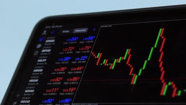 Gráfico Negociação Monitor Para Mercado Ações Projeto Gráfico Castiçal — Vídeo de Stock