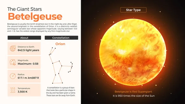 Güneş Sistemi-Betelgeuse Yıldızı ve onun özellikleri