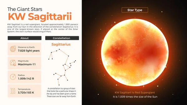 Güneş Sistemi-KW Sagittarii ve onun özellikleri