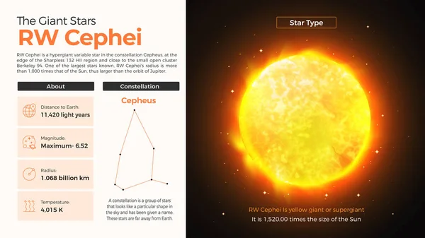Güneş Sistemi-V354 Cephei ve özellikleri