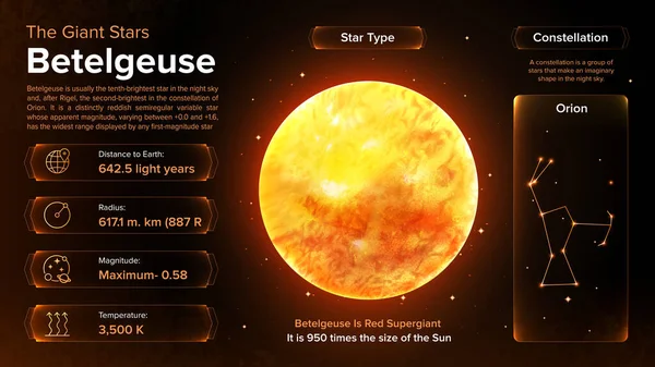 Solar System Betelgeuse Star Its Characteristics — Stock Vector