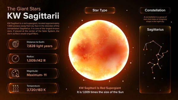 Solar System Sagittarii Its Characteristics — Stock Vector