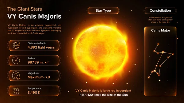 Güneş Sistemi-Canis Majoris ve onun özellikleri