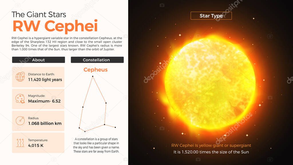 The Solar System-V354 Cephei and its characteristics