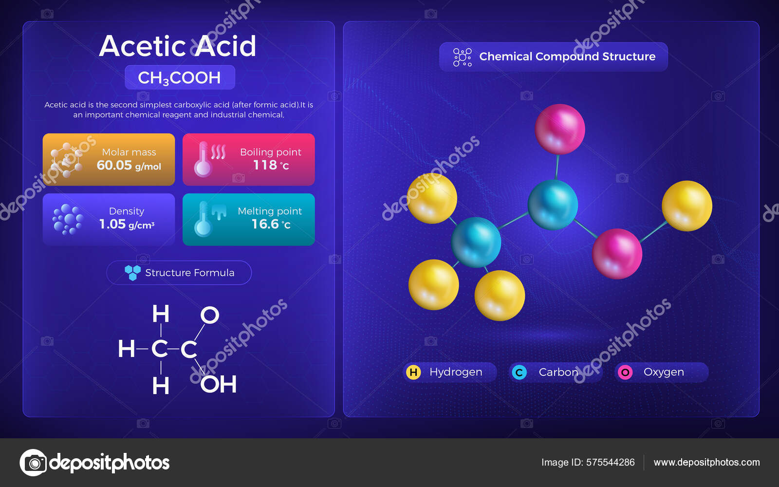 Acetic Acid Properties Chemical Compound Structure Vector Design Stock