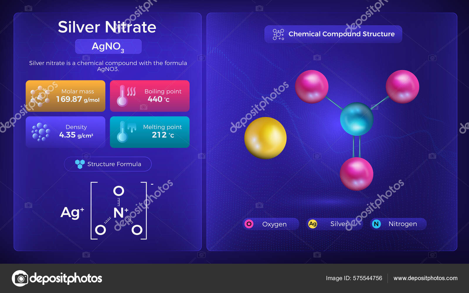 Silver Nitrate Structure