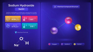 Sodyum Bromür Özellikleri ve Kimyasal Bileşik Yapısı - Vektör Tasarımı
