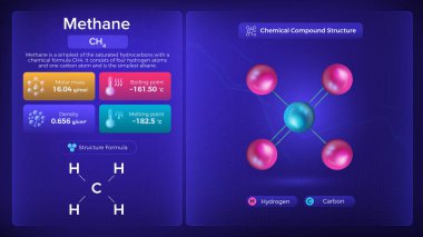 Metan Özellikleri ve Kimyasal Bileşik Yapısı - Vektör Tasarımı