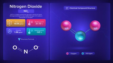 Nitrojen Dioksit Özellikleri ve Kimyasal Bileşik Yapısı - Vektör Tasarımı