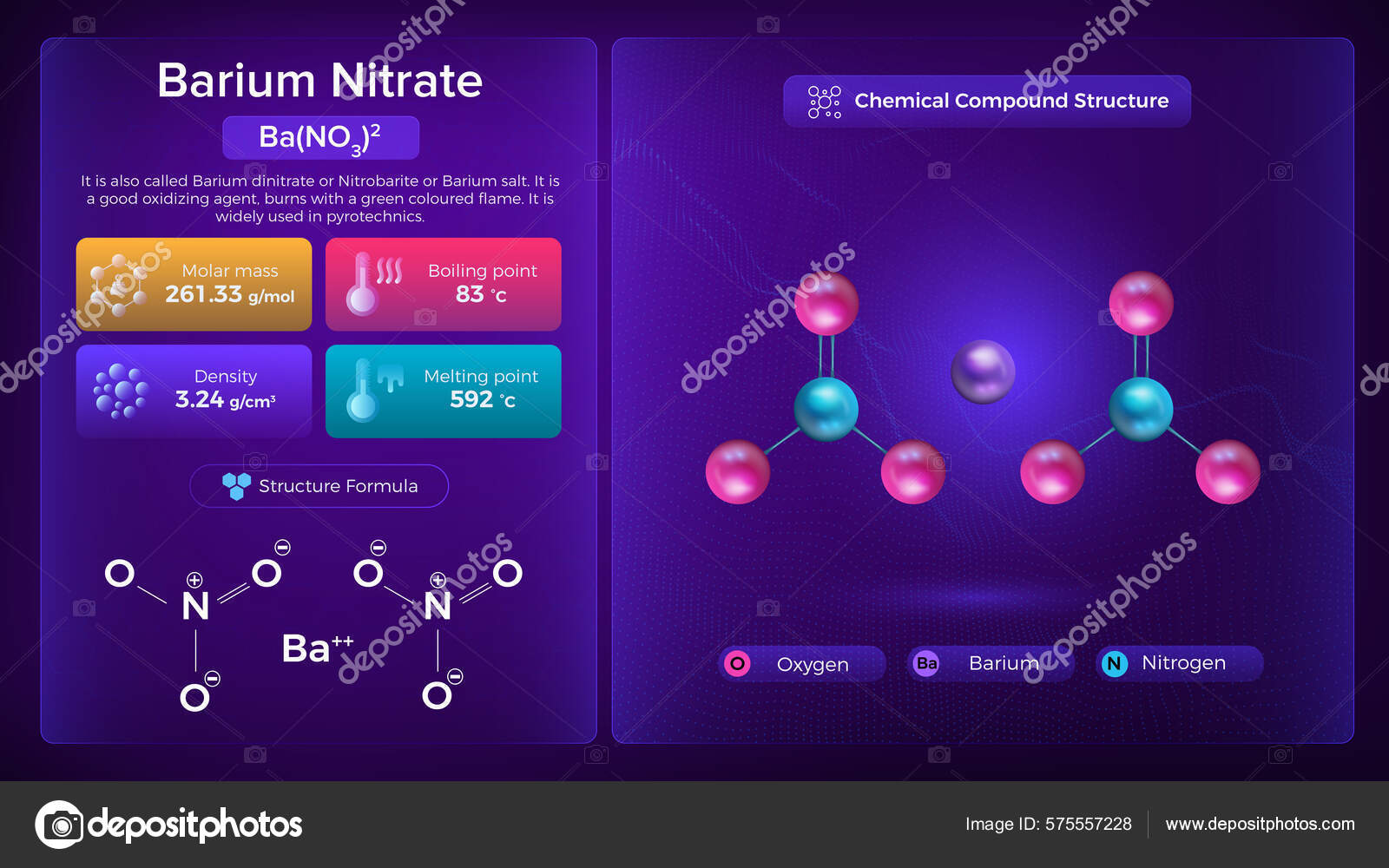 Barium Nitrate Properties Chemical Compound Structure Vector Design