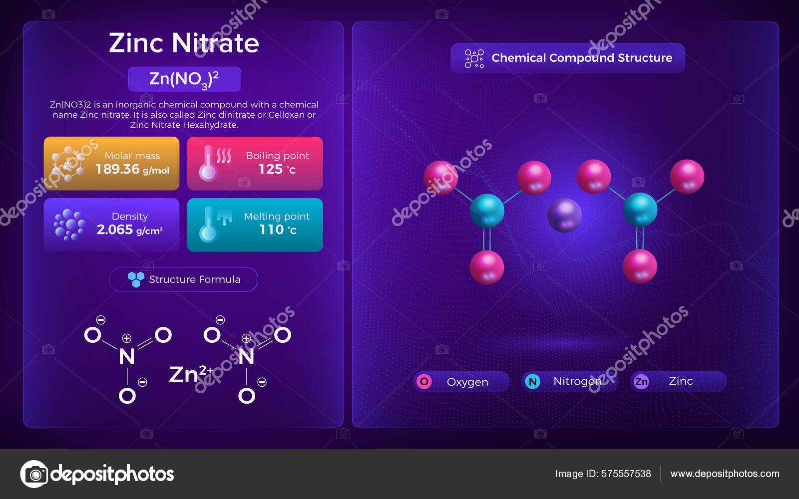 Zinc Nitrate Properties Chemical Compound Structure Vector Design Stock