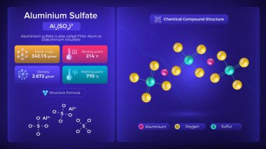 Aluminum Sulfate Properties and Chemical Compound Structure - Vector Design