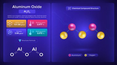 Aluminum Oxide Properties and Chemical Compound Structure - Vector Design