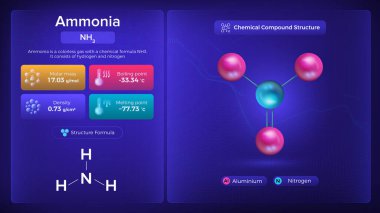 Amonyak Özellikleri ve Kimyasal Bileşik Yapısı - Vektör Tasarımı
