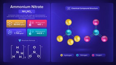 Ammonium Chloride Properties and Chemical Compound Structure - Vector Design