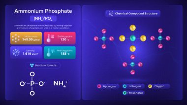 Amonyum Fosfat Özellikleri ve Kimyasal Bileşik Yapısı - Vektör Tasarımı