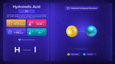 Hydroiodic Acid Properties and Chemical Compound Structure - Vector Design