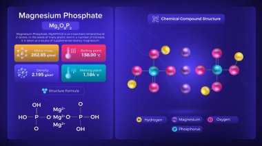 Magnesium Phosphate Properties and Chemical Compound Structure -  Vector Design