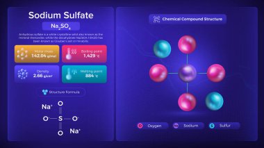Sodium Sulfate Properties and Chemical Compound Structure - Vector Design