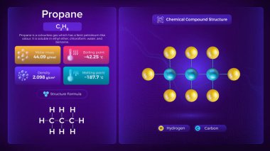 Potassium Iodide Properties and Chemical Compound Structure - Vector Design