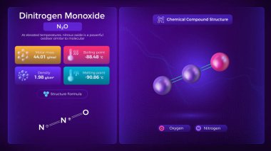Dinitrogen Monoksit Özellikleri ve Kimyasal Bileşik Yapısı - Vektör Tasarımı