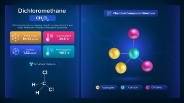 Dichlorometan Özellikleri ve Kimyasal Bileşik Yapısı - Vektör Tasarımı