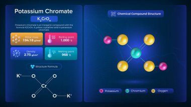 Potasyum Kromat Özellikleri ve Kimyasal Bileşik Yapısı - Vektör Tasarımı
