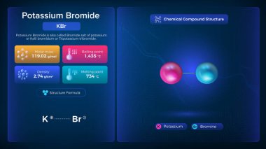 Hipoklorit Özellikleri ve Kimyasal Bileşik Yapısı - Vektör Tasarımı