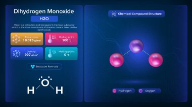 Dihydrogen monoksit Özellikleri ve Kimyasal Bileşik Yapısı - Vektör Tasarımı