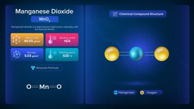 Manganez dioksit Özellikleri ve Kimyasal Bileşik Yapısı - Vektör Tasarımı